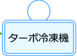 ターボ冷凍機（汐留サブプラント）