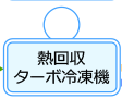 ターボ冷凍機（汐留プラント）