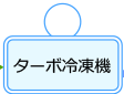 ターボ冷凍機（汐留プラント）