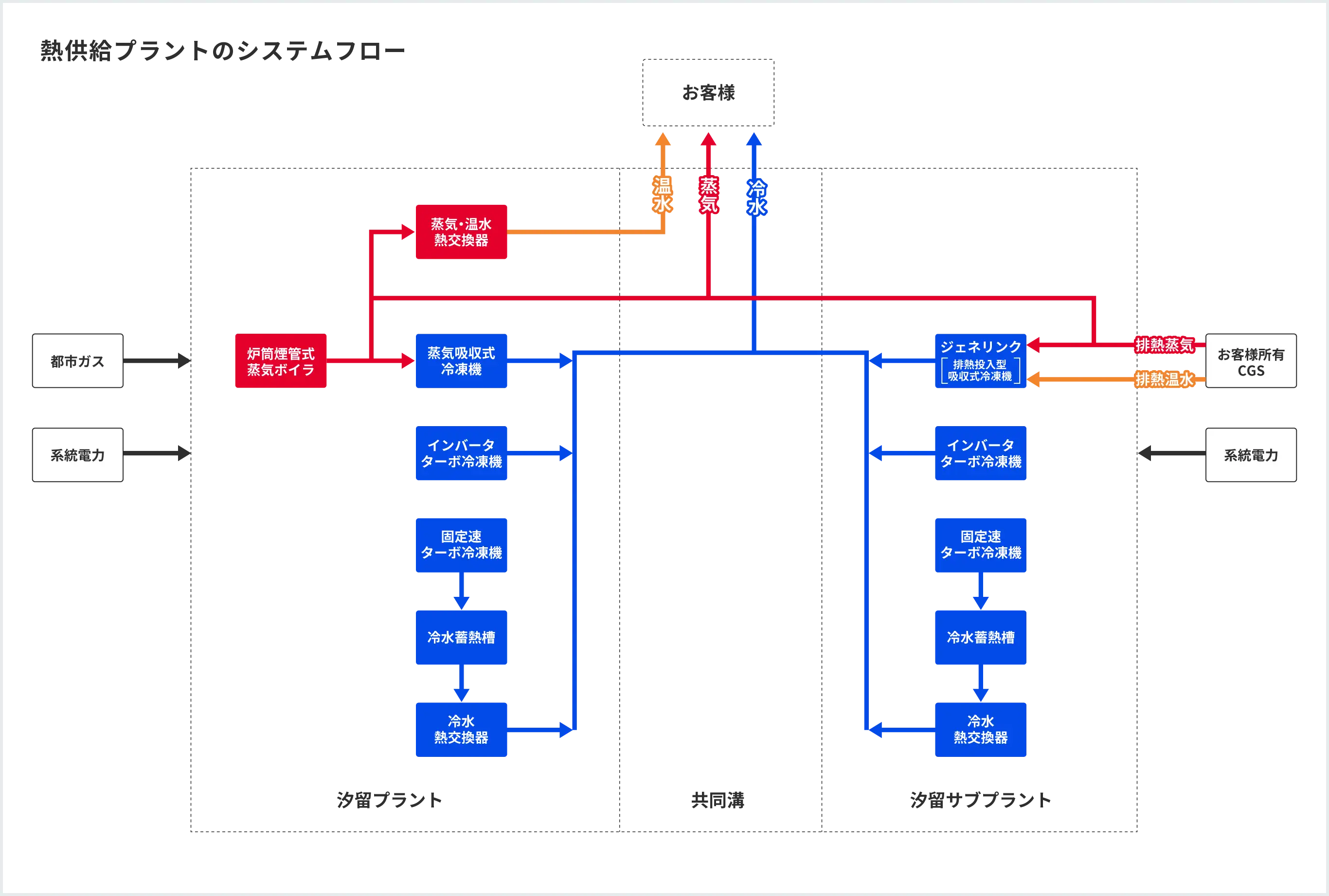 システム系統図のイメージ